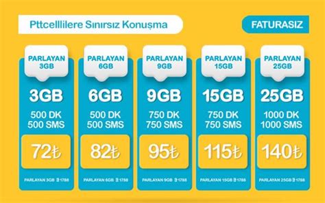 2023 Faturalı Hat Fiyatları ve Kampanyaları Turkcell Türk Telekom