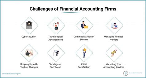 Top 8 Challenges Of Financial Accounting Businesses In 2024