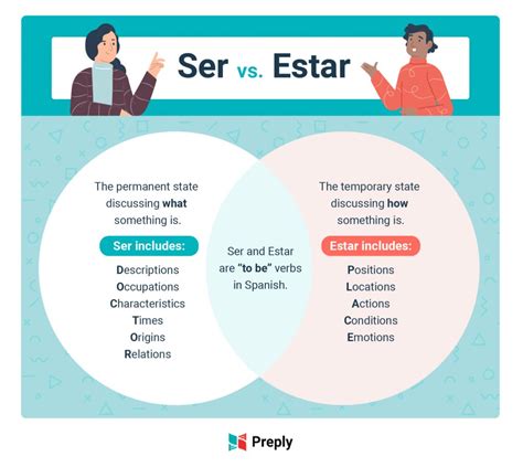 Ser Vs Estar Understanding Spanish To Be Verbs