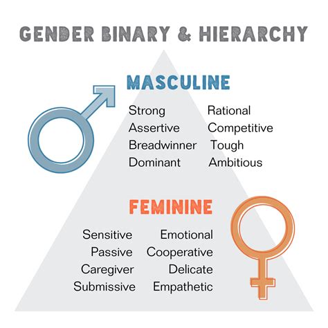 Why Men Should Care About The Gender Binary — Next Gen Men