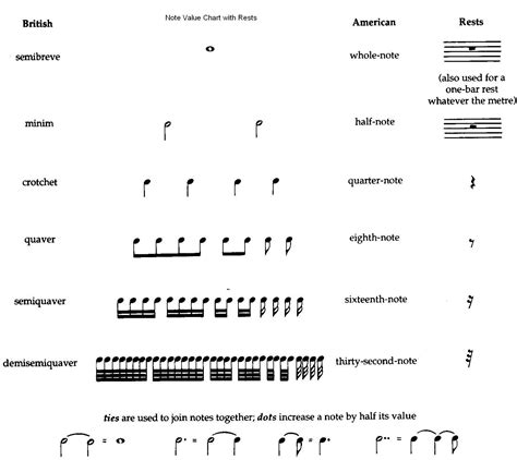 Jan 07, 2009 · a whole note is worth 4 beats, a half note is worth 2 beats, a quarter note is worth 1 beat, an eighth note is worth 1/2 a beat, a sixteenth note is worth 1/4 of a beat, a dotted half note is. Can someone who reads music help me in adding some musical ...