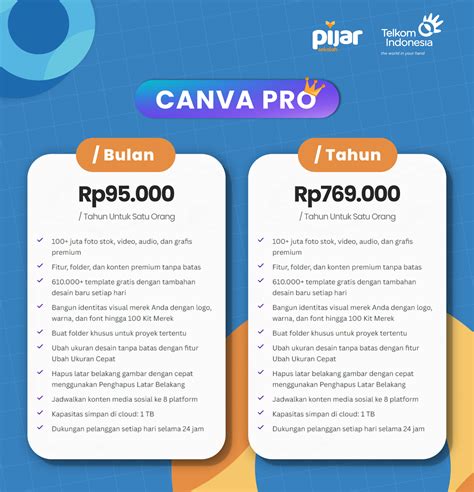 Perbedaan Canva Pro Dan Canva Edukasi Pijar Sekolah