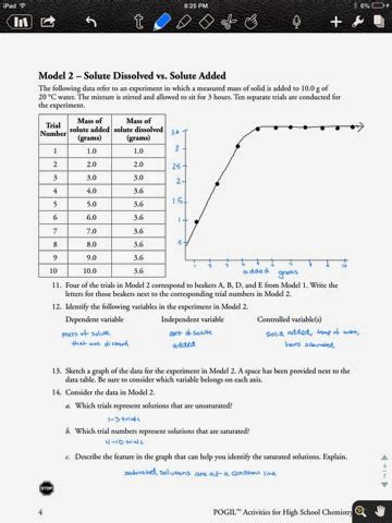 Stoichiometry''2 pogil saturated and unsaturated solutions and solubility. Pogil Activities For High School Chemistry Worksheet ...