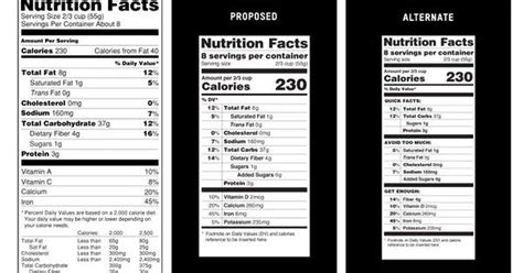 New Food Labels And Your Health