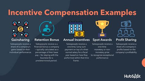 Incentive Compensation What It Is And How To Structure A Plan Seoim News