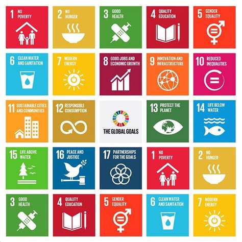 The 2030 Agenda For Sustainable Development Transforming Our World