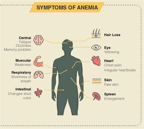 Anemia Causes Many Problems