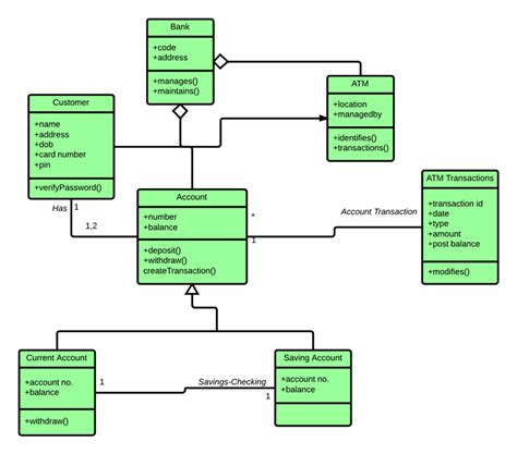 Class Diagram Library Management System Foto Bugil Bokep 2017