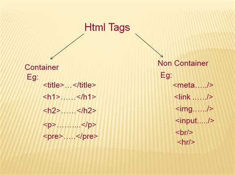 Html Tags And Its Type Scmgalaxy