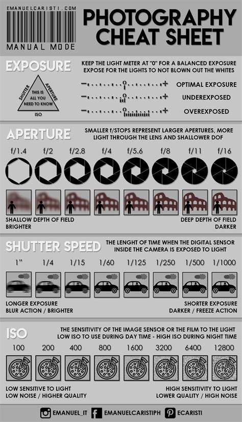 Shooting In Manual Mode Basic Guide Photography Cheat Sheets