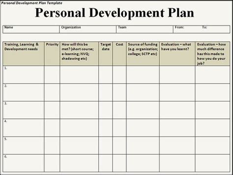 Personal Development Plan Template Playbestonlinegames