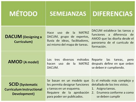 Cuadro Comparativo Semejanzas Y Diferencias Entre Edm Y Otros Sexiz Pix