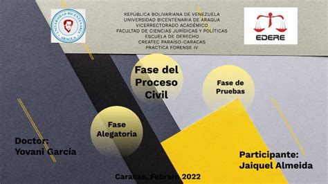 Fases Del Proceso Civil By Ja Almo
