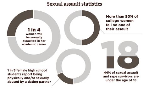 Combating Sexual Assault In Schools Features Free Download Nude Photo Gallery