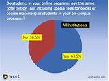 How Much Do Online College Courses Cost Images