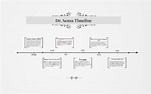 Dr. Seuss Timeline by Gillian James