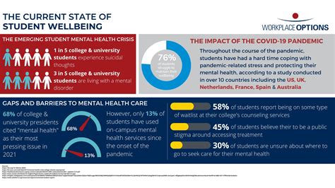 The Current State Of Student Wellbeing Workplace Options