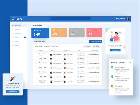 Dashboard Uiux By Syed Abu Sayeed Shemon On Dribbble