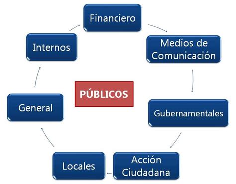 Cr Académico Ambiente Del Marketing