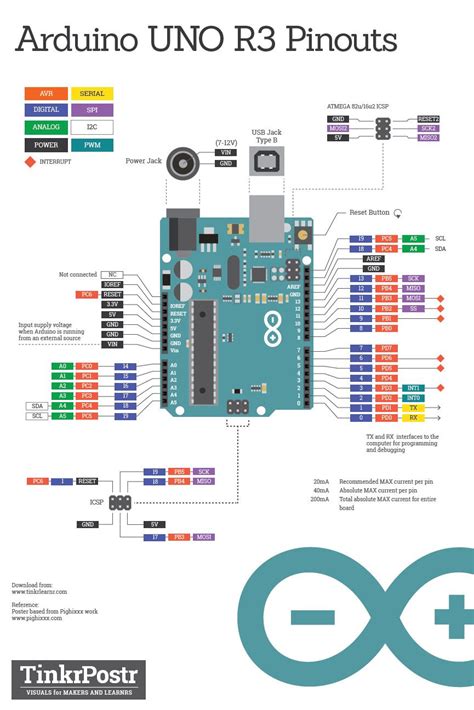 Basic Arduino Uno R Pinout Printed Poster Arduino Projects Arduino