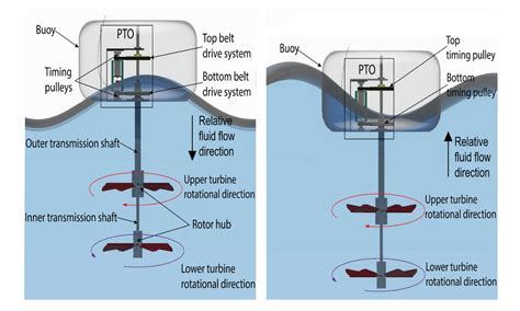 New Wave Energy Harvesting Technology Promises To Double The Power Extracted From Oceans