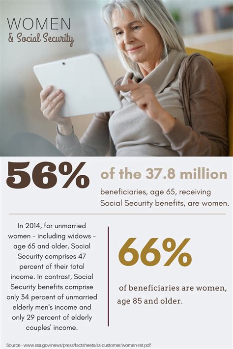 3 Ways For Women To Boost Social Security Benefits