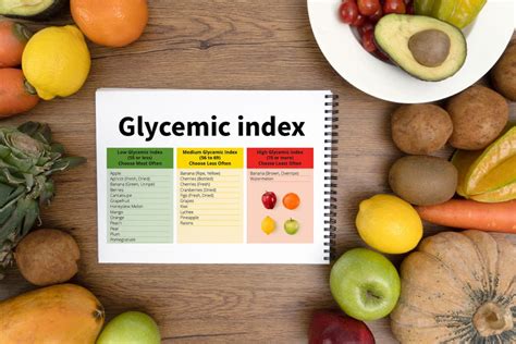 Glycemic Index GI Values For Fruits Vegetables Sweets Nuts Dairy Products