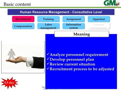 Human Resource Management Training Program