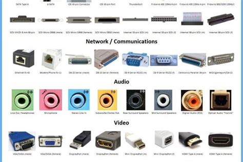 Different Types Of Computer Ports List