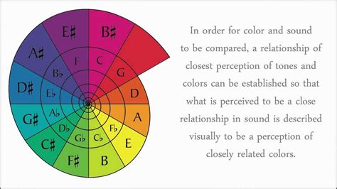 Color Wheel Theory The Circle Of Fifths 5ths And Sight Reading