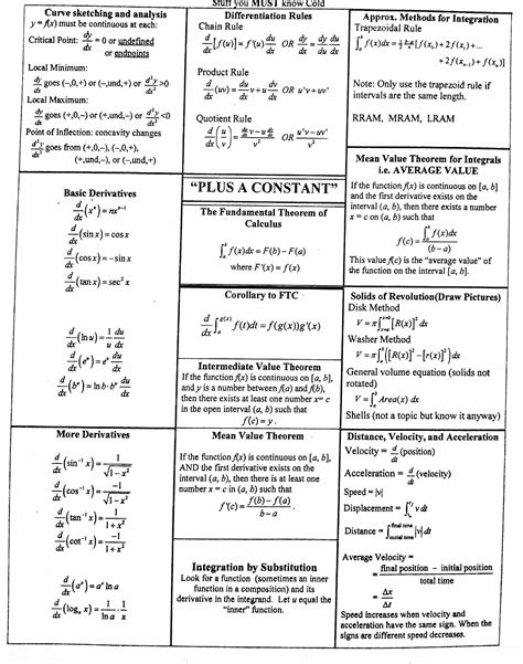 Microsoft Word Calculus 2 Formula Cheat Sheet Pdf Tri