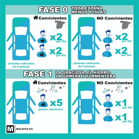 Estado de alarma de fase 1. Las contradicciones del Gobierno en la ocupación de los ...