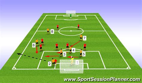 Footballsoccer Technical Tactical Inventive Play Moderate