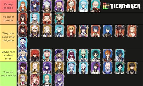 Genshin Impact All Playable Characters 24 Tier List Community