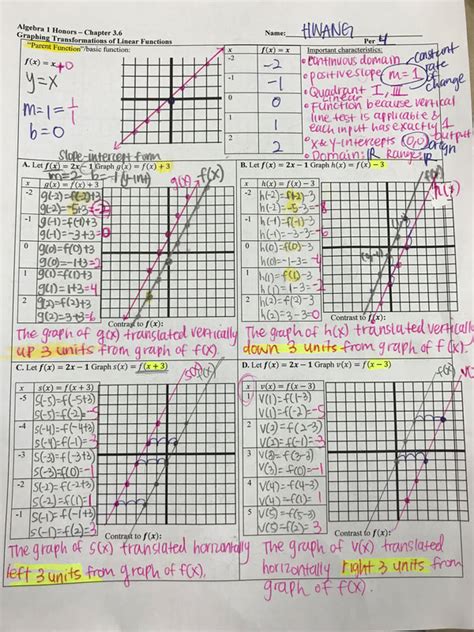 16 Linear Functions Worksheet New Worksheet Idea