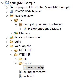 Spring Mvc Framework Tutorial Java Web Tutor