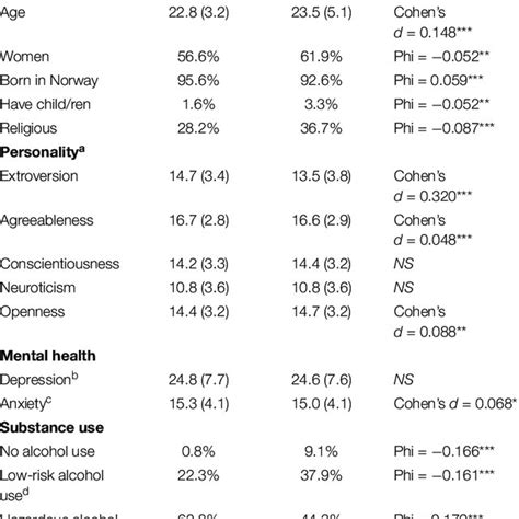 (PDF) Tinder Use and Romantic Relationship Formations: A ...