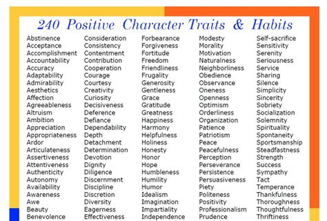 Traits And Habits Positive Character Traits Positive Traits Positive