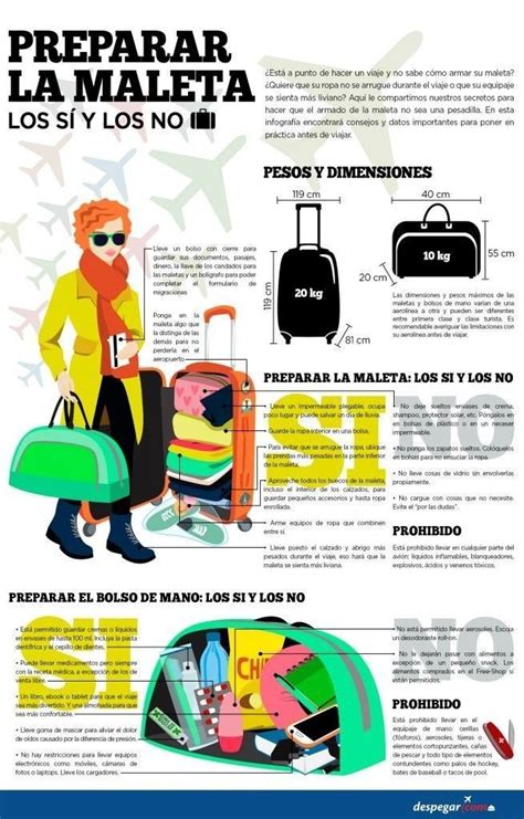 17 Infografías Prácticas Que Harán Tus Viajes Mucho Más Fáciles