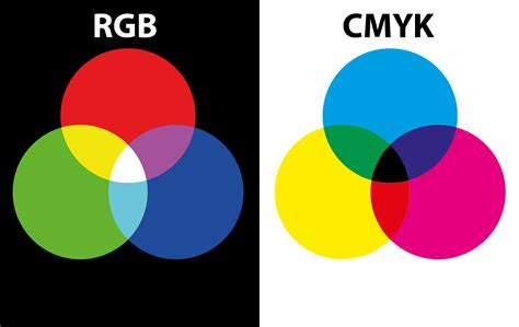 Kleurprofielen Wat Is Het Verschil Tussen Rgb En Cmyk