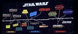 Disney Reveals Official Star Wars Timeline And Names For All The ...