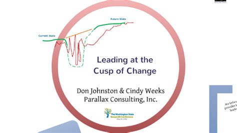 “leading At The Cusp Of Change” By Cynthia Weeks