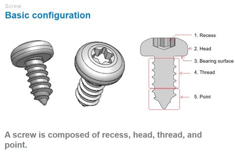 Selecting The Right Screw For Your Build