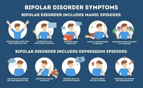 What Is Bipolar Disorder Signs And Symptoms Test And Treatment