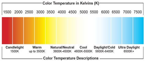 Led Light Bulb Color Temperature Chart