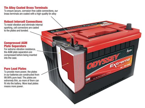Faq The Different Types Of Batteries And Benefits The Odyssey