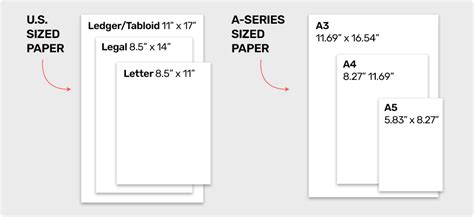 Popular U S And International Paper Sizes Explained Bindertek
