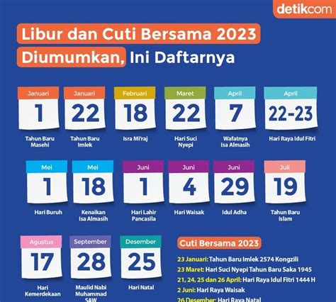 Kalender 2023 Lengkap Libur Nasional Dan Cuti Bersama Berikut Link Vrogue