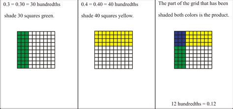 Area model on partial product multiplication worksheet. Math with Mrs. D: December 2014