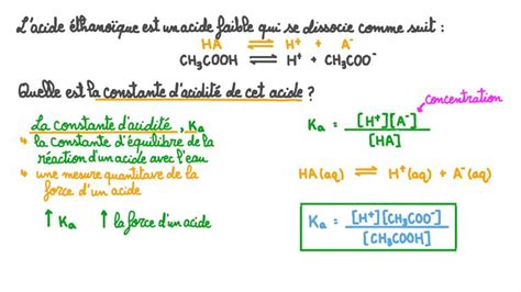 Leçon Constantes De Dissociation Des Acides Nagwa